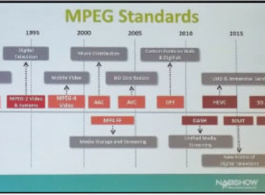 Exemplos dos desenvolvimentos MPEG durante os últimos anos